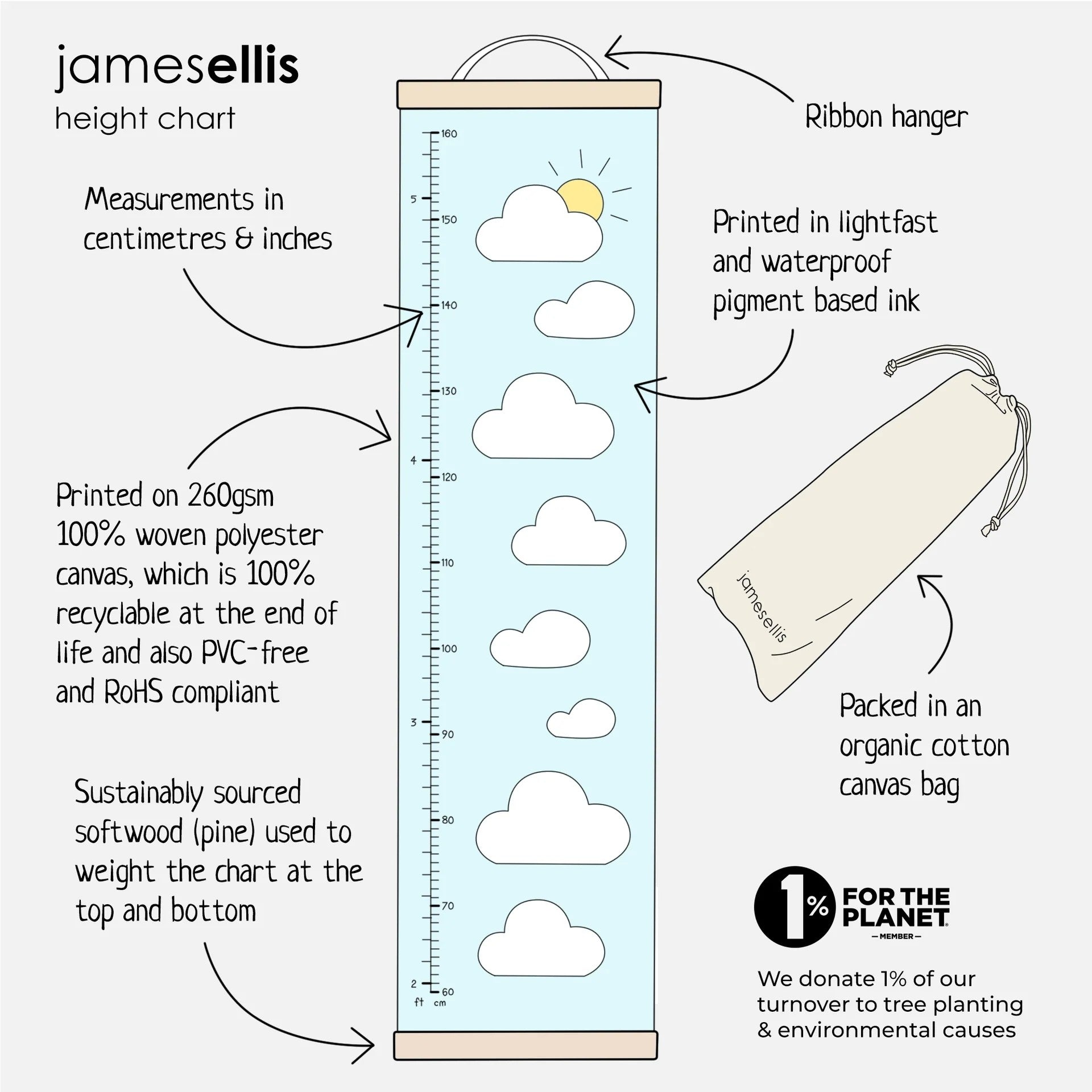 Alphabet - Canvas and Wood Height Chart