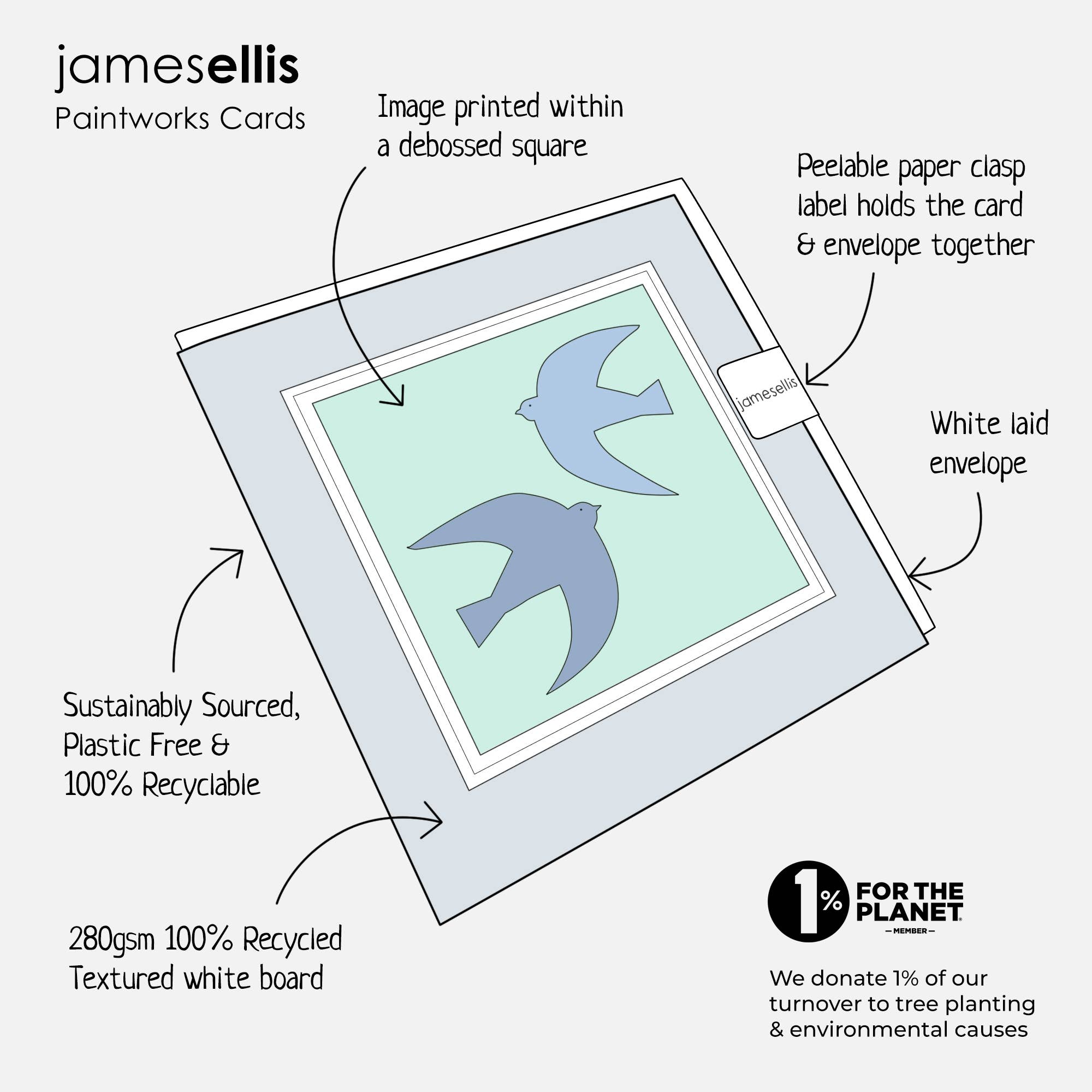 Treen Gull Blank Art Card - Paintworks