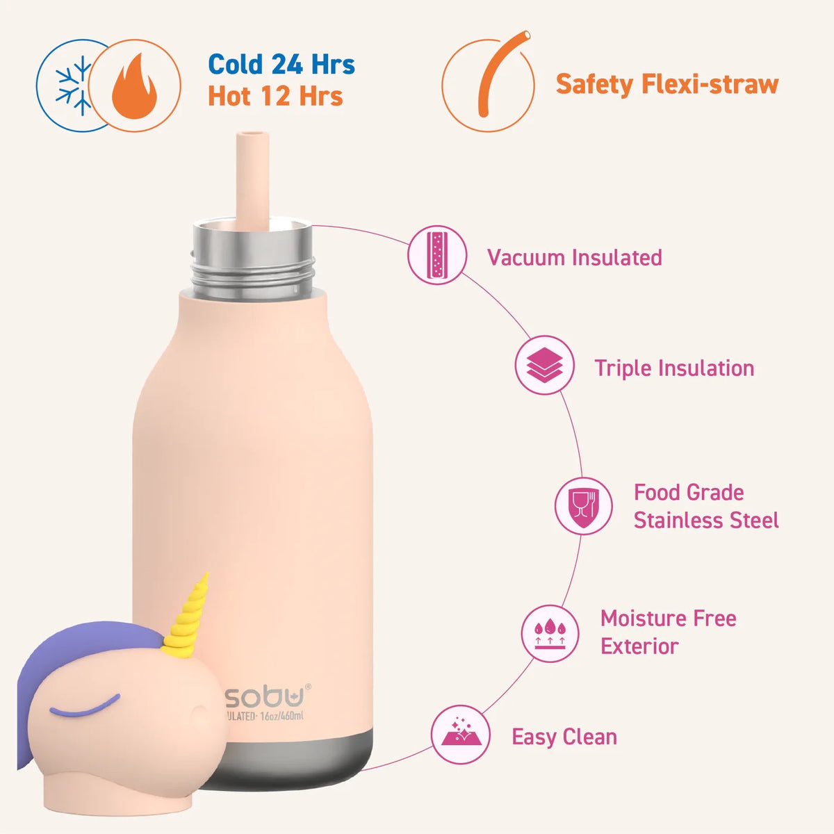 Unicorn Bestie Bottle - Asobu