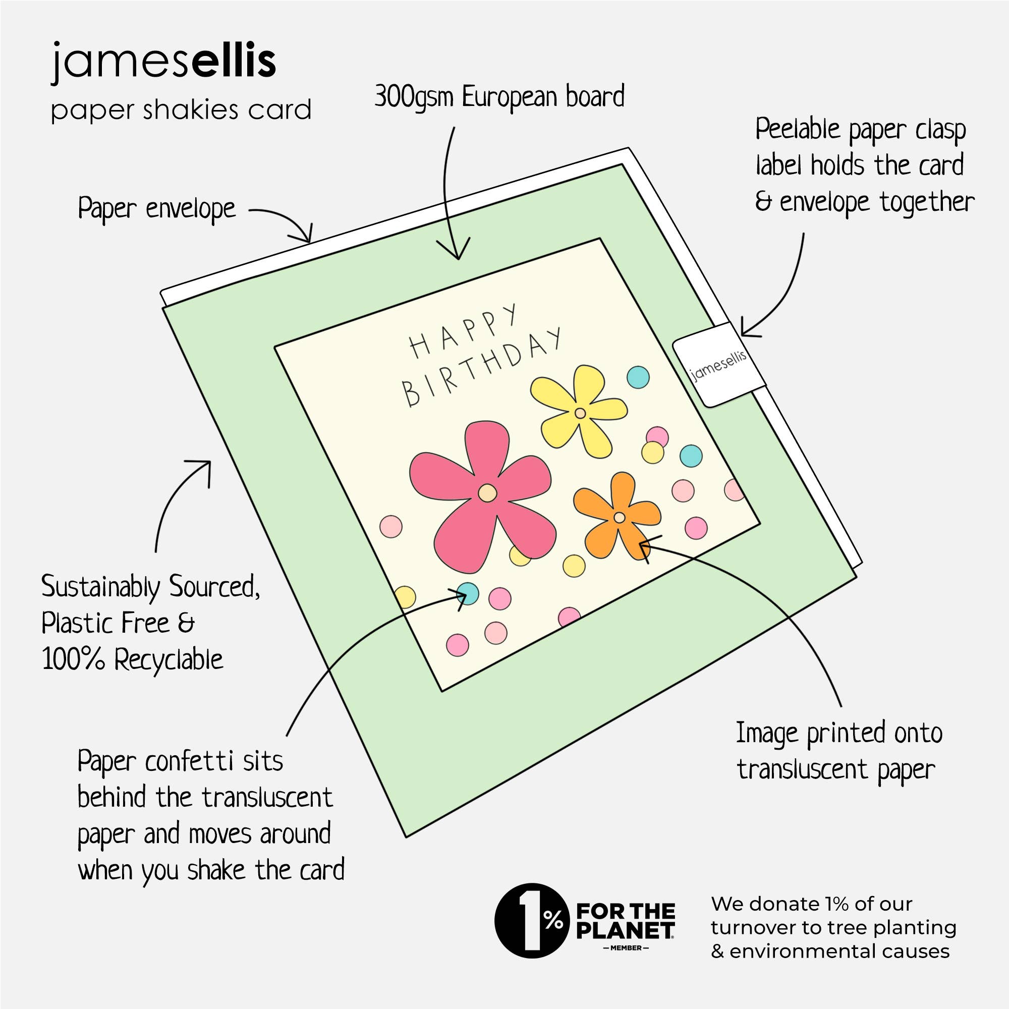 Flowers Confetti Mothering Sunday Card - Paper Shakies